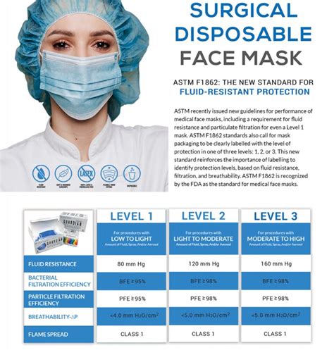 level 1 face mask